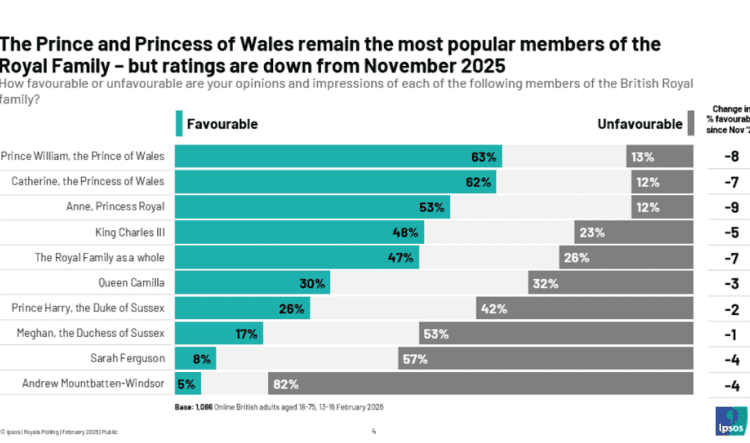 IPSOS polling | Source: IPSOS