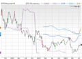 Price, Consensus and EPS Surprise Chart for PENN