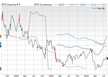 Price, Consensus and EPS Surprise Chart for PENN