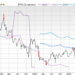Price, Consensus and EPS Surprise Chart for PENN