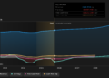 NasdaqGS:PENN Earnings & Revenue Growth as at Feb 2026