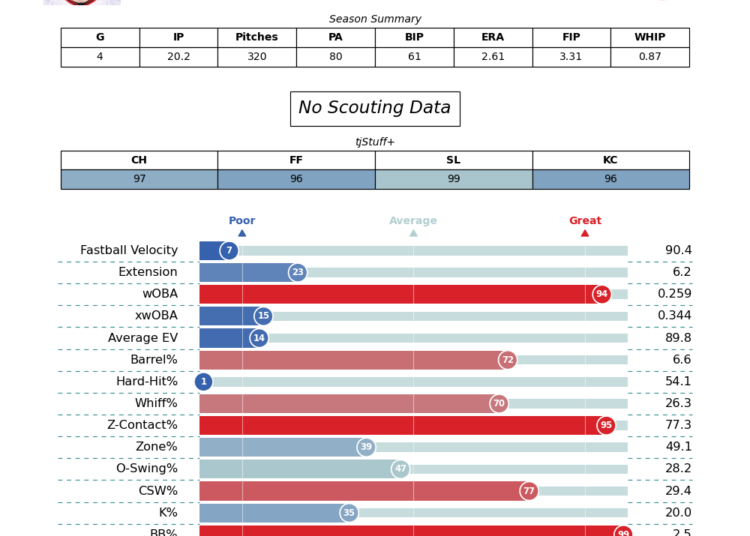 John Means TJ Statcast-2024.png