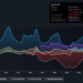 NYSE:SPHR Earnings & Revenue History as at Feb 2026