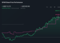 SPHR 1-Year Stock Price Chart