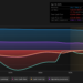 NasdaqGS:STRZ Earnings & Revenue History as at Feb 2026