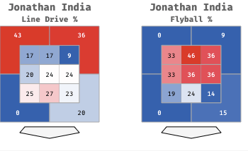 The optimist’s case for Jonathan India