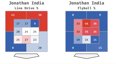 The optimist’s case for Jonathan India