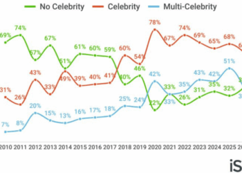 This Year’s Super Bowl Was Packed With Celebrities but Not as Many as Expected