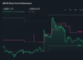 WBTN 1-Year Stock Price Chart
