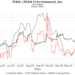 PENN / PENN Entertainment, Inc. Put/Call Ratios