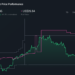 TME 1-Year Stock Price Chart