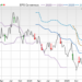 Price, Consensus and EPS Surprise Chart for CZR