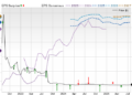 Price, Consensus and EPS Surprise Chart for AMC