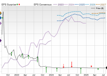 Price, Consensus and EPS Surprise Chart for AMC