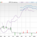 Price, Consensus and EPS Surprise Chart for AMC