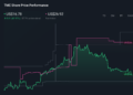 TME 1-Year Stock Price Chart