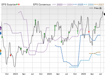Zacks Price, Consensus and EPS Surprise Chart for ACEL