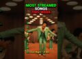 Most Popular Songs This Week