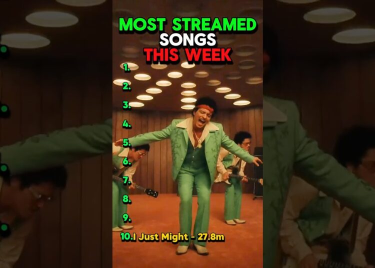 Most Popular Songs This Week