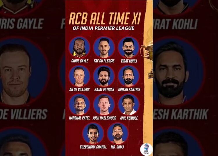 Royal challengers Bangalore All Time Ipl playing 11 ♥️|| Ipl all time Xi Rcb || Rcb Team all time |