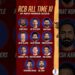 Royal challengers Bangalore All Time Ipl playing 11 ♥️|| Ipl all time Xi Rcb || Rcb Team all time |