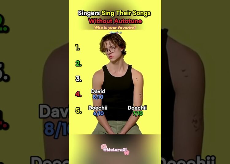 Singers Sing Their Songs Without Autotune (part 36) #viral #music #singing #WithoutAutotune #shorts