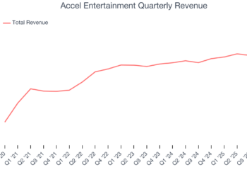 Accel Entertainment Quarterly Revenue