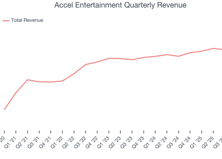 Accel Entertainment Quarterly Revenue