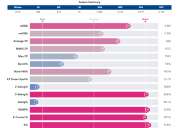 Maikel_Garcia_percentiles (1).png