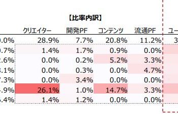 Anime creators received “0.0%” of Japanese government’s entertainment industry subsidies in 2024, official documents show