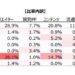 Anime creators received “0.0%” of Japanese government’s entertainment industry subsidies in 2024, official documents show 