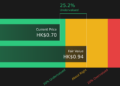 1060 Discounted Cash Flow as at Mar 2026
