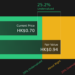 1060 Discounted Cash Flow as at Mar 2026