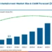 Automotive Metaverse In Car Entertainment Market Market Value Analysis