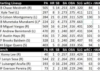 Better know your enemy: The Chicago White Sox
