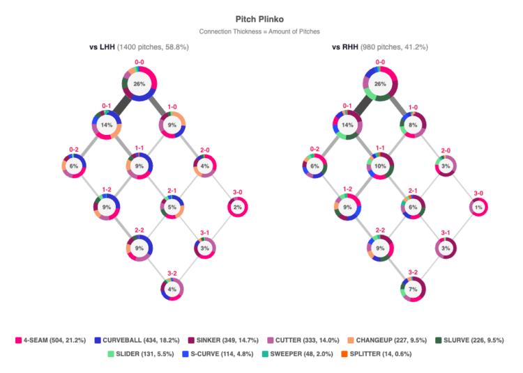 Braves vs. Royals, Game 3