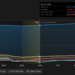 NasdaqGS:CZR Earnings & Revenue Growth as at Mar 2026
