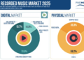 Spain recorded music market growth