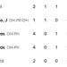 Cubs 9, Royals 8: Nico Hoerner and Pedro Ramirez homer, and the Cubs bat out of order