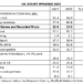 Data: Digital entertainment spend up 7.1% in 2025