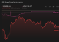 NYSE:DIS 1-Year Stock Price Chart
