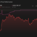 NYSE:DIS 1-Year Stock Price Chart