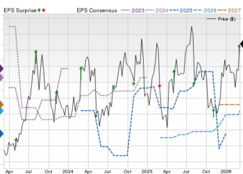 Zacks Price, Consensus and EPS Surprise Chart for ACEL