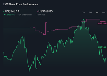 LYV 1-Year Stock Price Chart