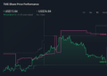 TME 1-Year Stock Price Chart