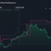 TME 1-Year Stock Price Chart
