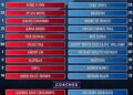 ESPN, NBA unveil rosters for 2026 Ruffles® NBA All-Star Celebrity Game