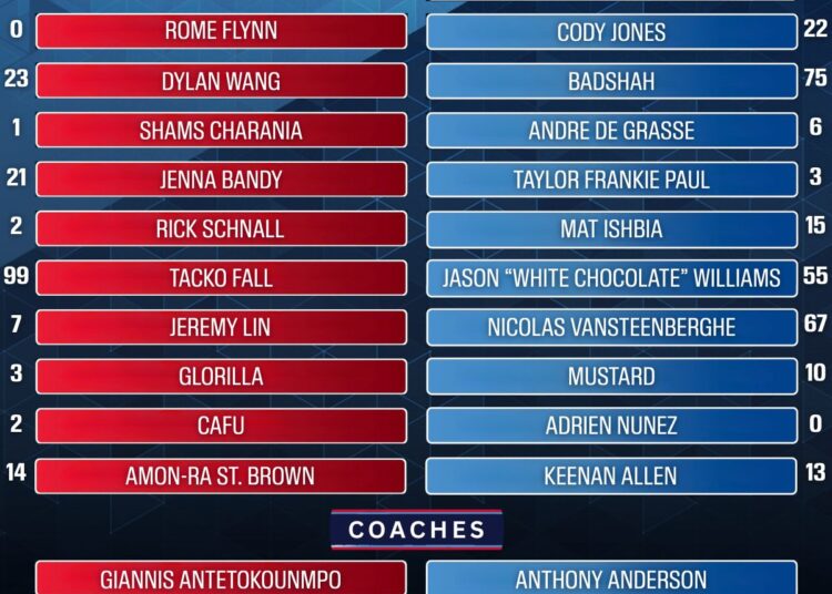 ESPN, NBA unveil rosters for 2026 Ruffles® NBA All-Star Celebrity Game