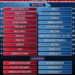 ESPN, NBA unveil rosters for 2026 Ruffles® NBA All-Star Celebrity Game