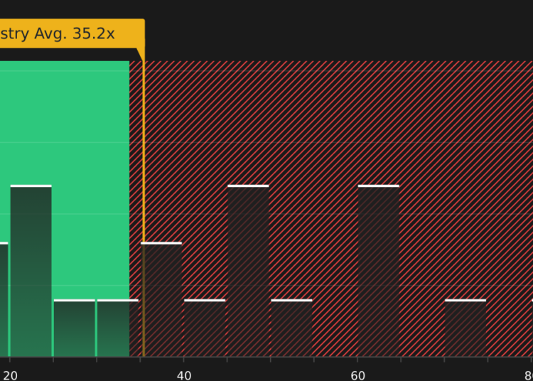 NYSE:SPHR P/E Ratio as at Mar 2026